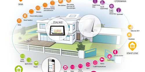 Smart home - stap de toekomst in